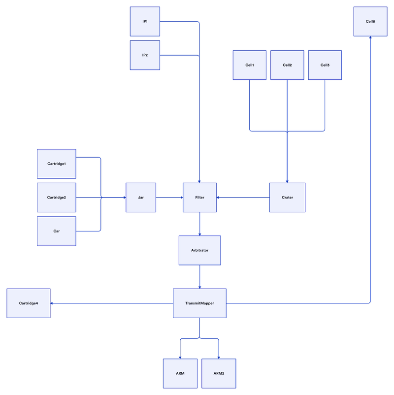 FNAF Sister Location Diagram