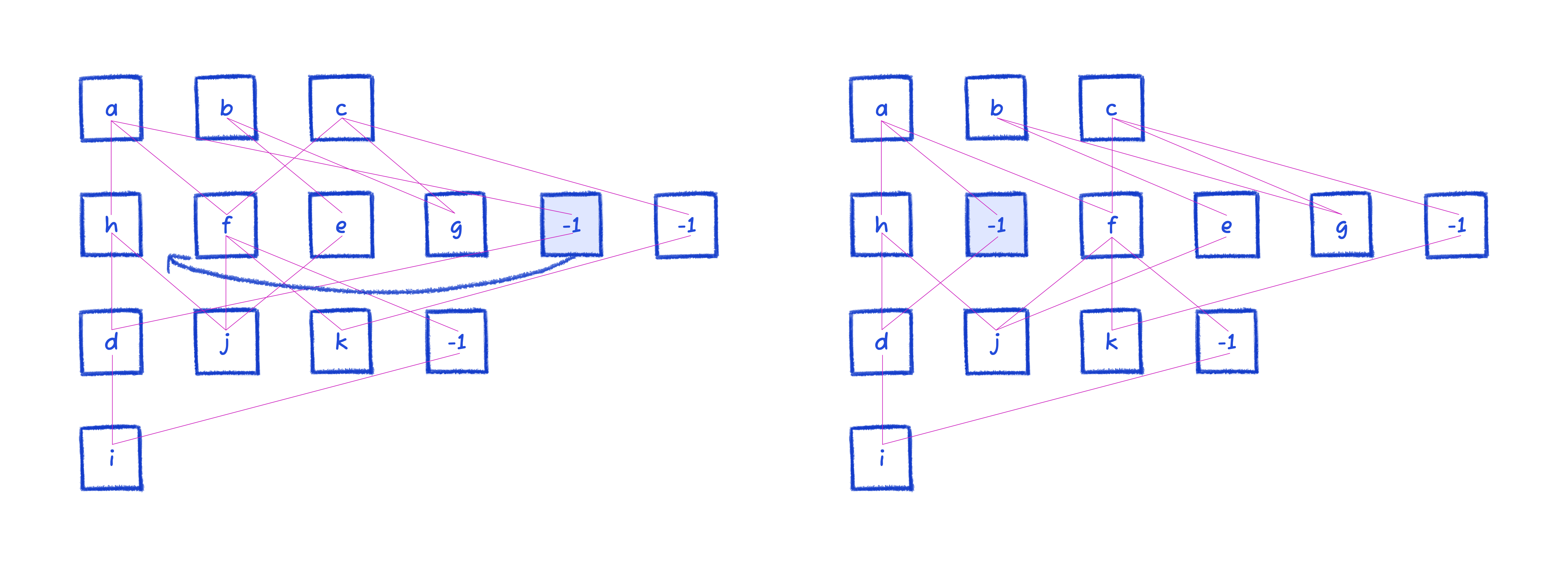 count crossings second layer