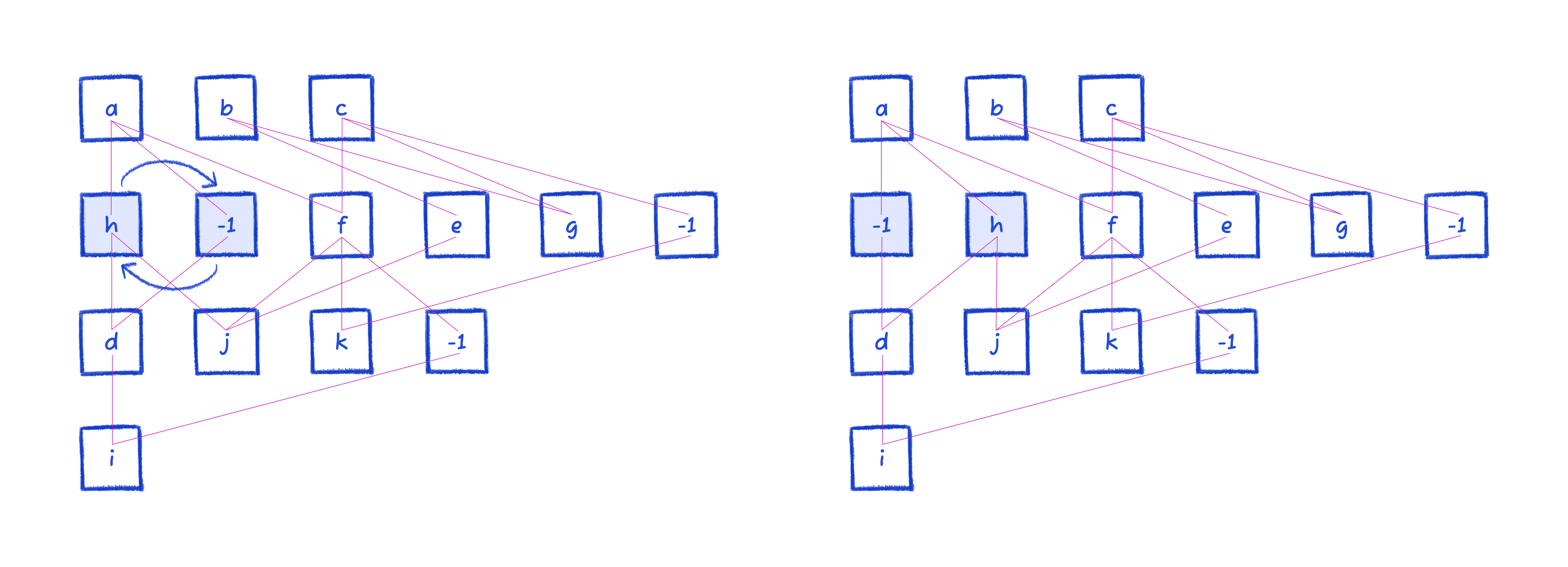 swap to reduce hierarchical crossings