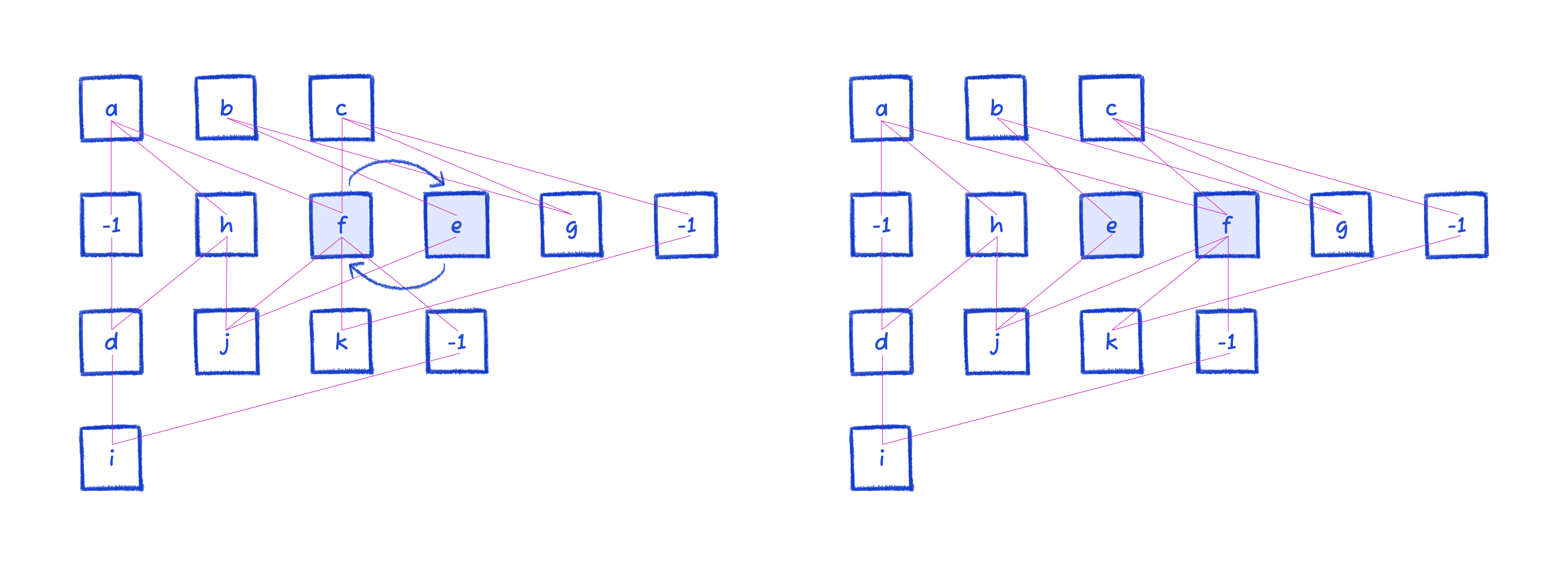 second swap to reduce hierarchical crossings