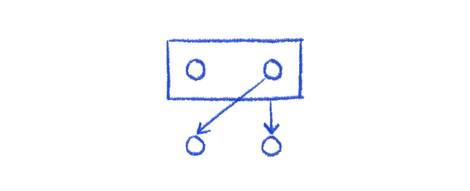 containers changing edge lengths