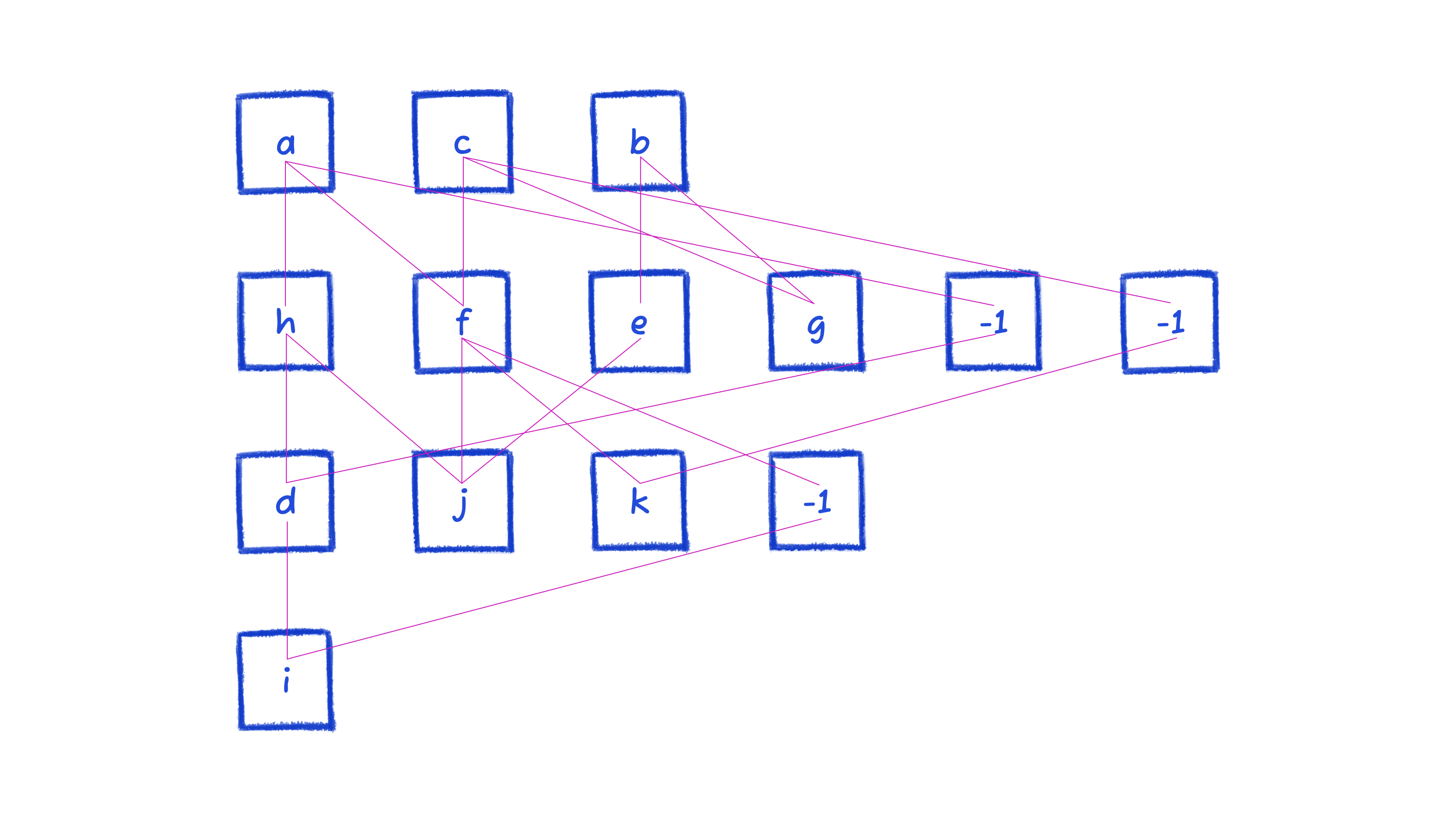 complicated hierarchy