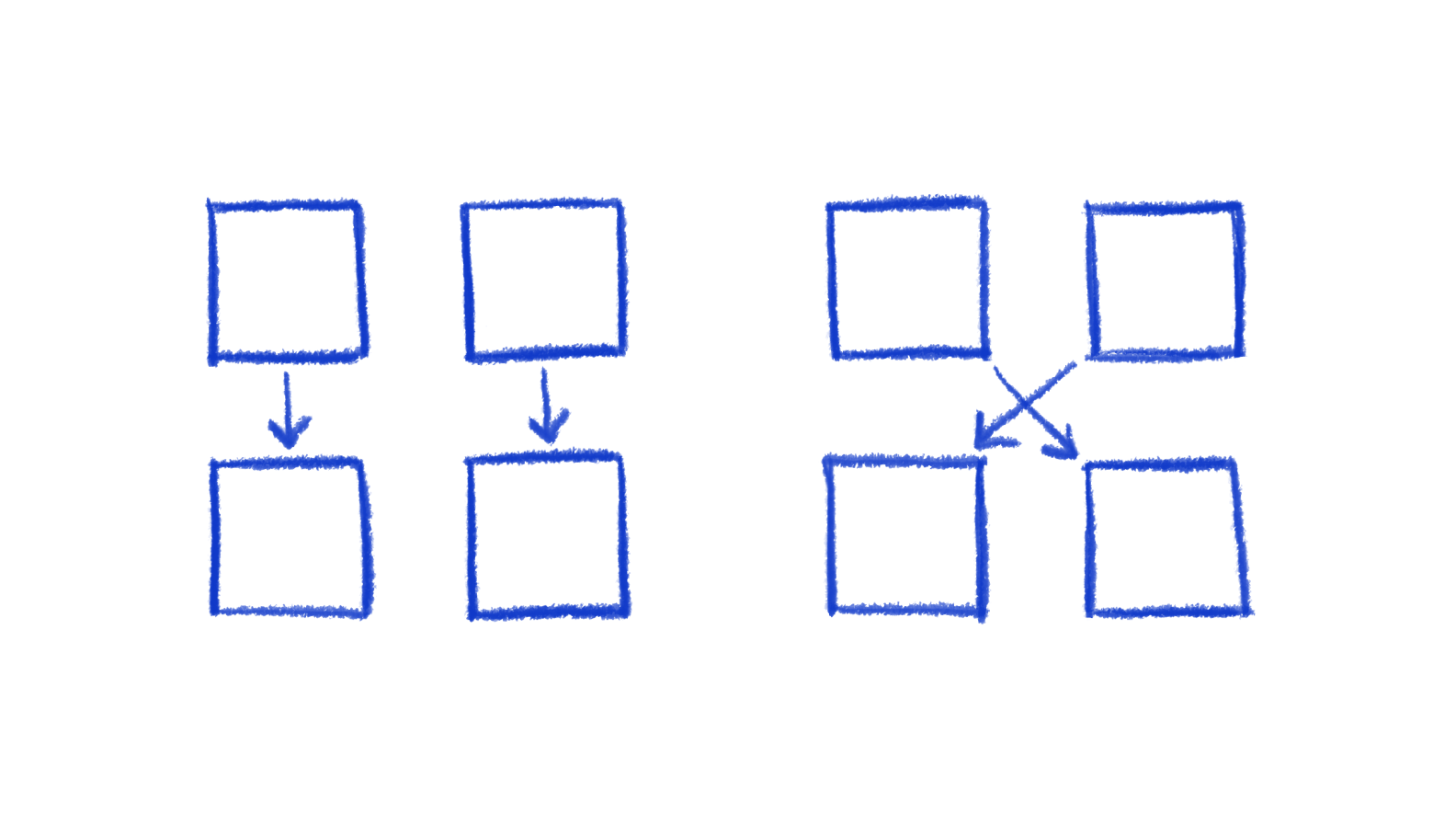 minimal crossing example