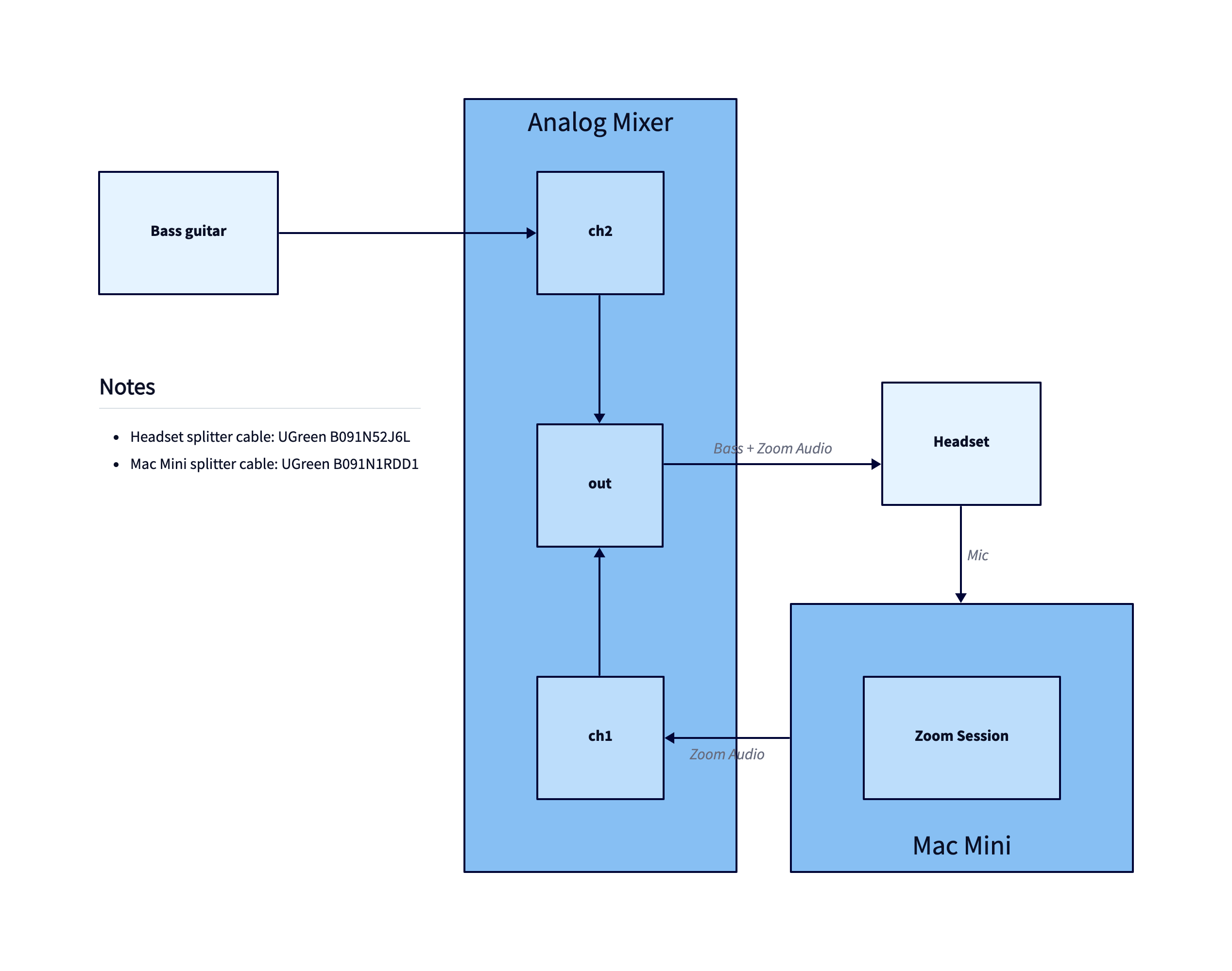 tala layout