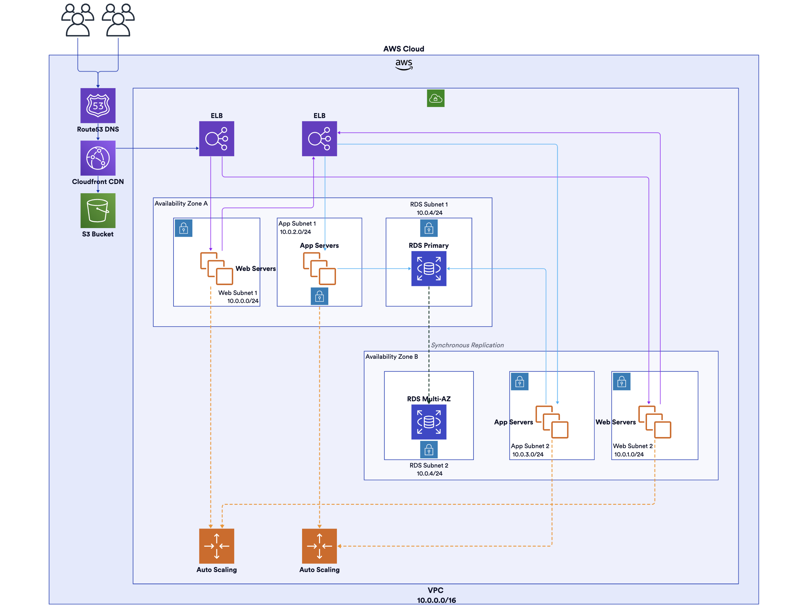 Terrastruct | Diagramming tools crafted to visualize